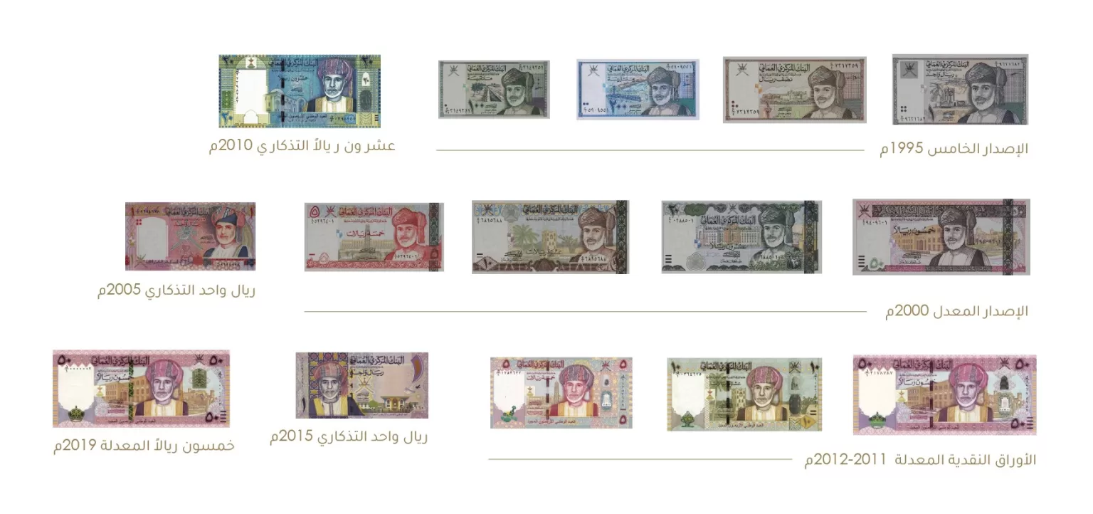 “The Central Bank of Oman Issues Directive to Withdraw Certain Currency Denominations from Circulation”